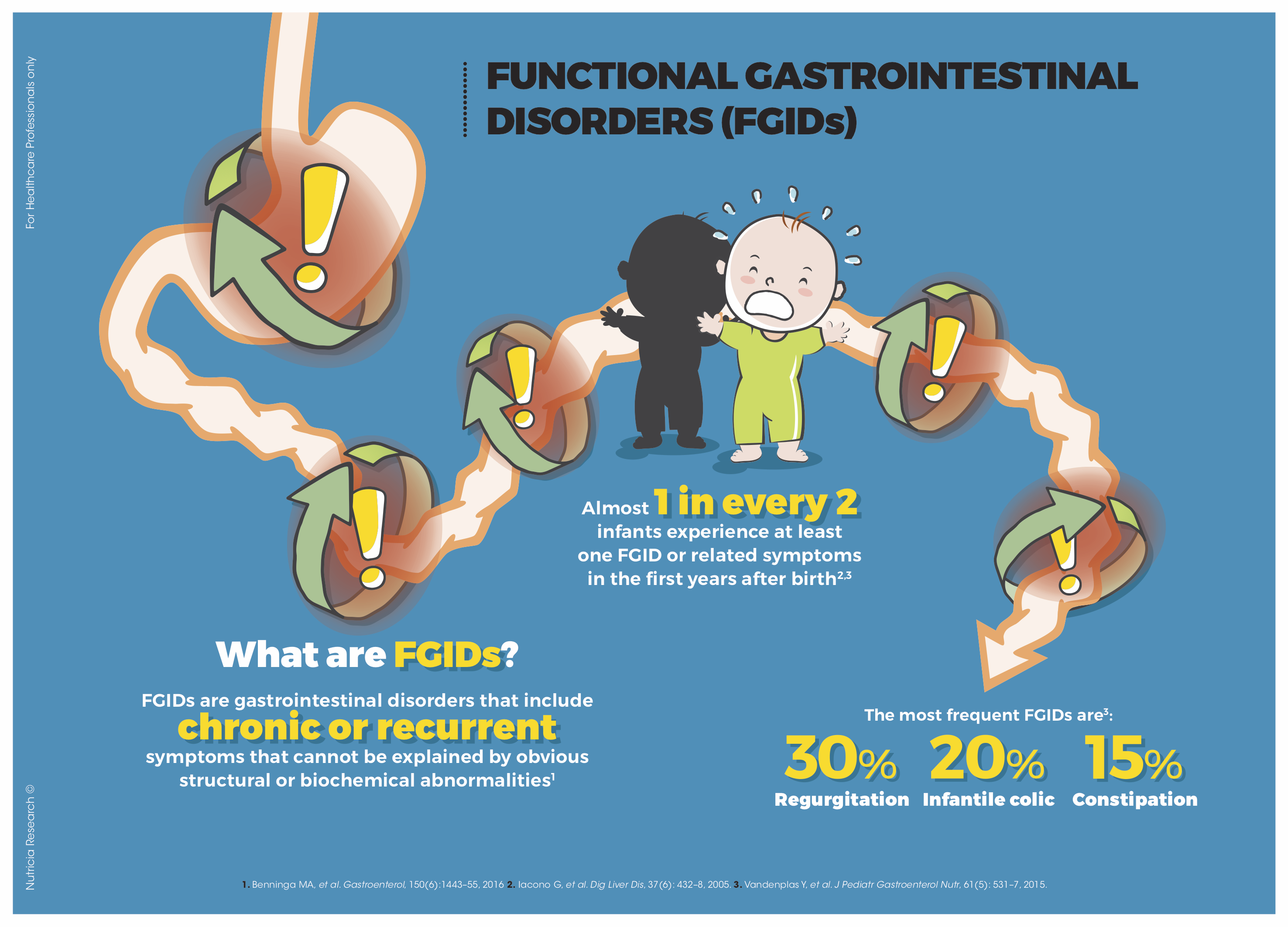 Functional gastrointestinal disorders fgids in early life danone